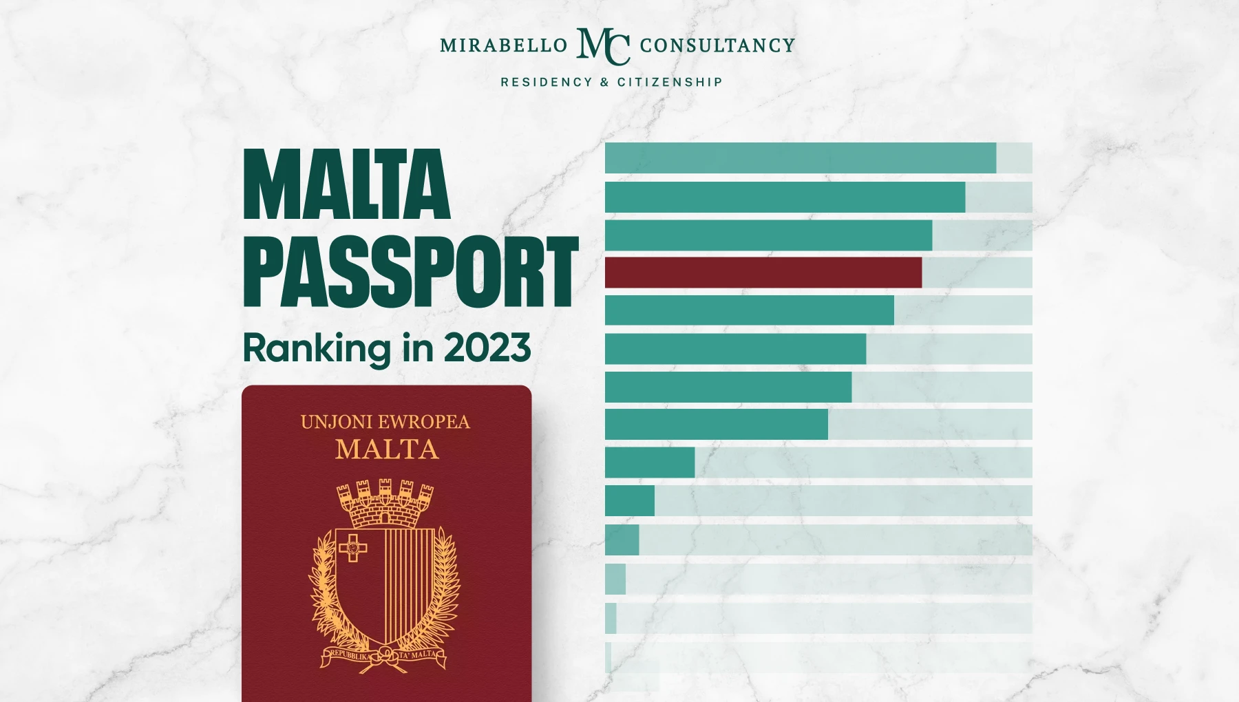 Ottenere un Passaporto Maltese tramite Investimento Diretto: Tutti i Requisiti 2026